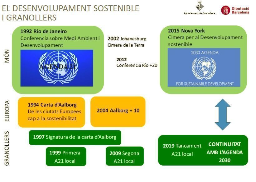 Consell Assessor de Medi Ambient i Sostenibilitat de Granollers